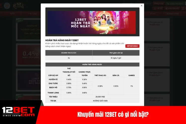 Khuyến mãi 12BET có gì nổi bật?